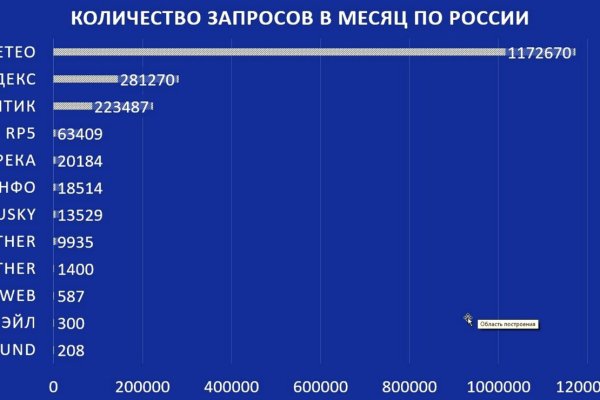 Почему не получается зайти на кракен