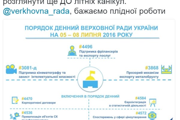 Kraken рынок